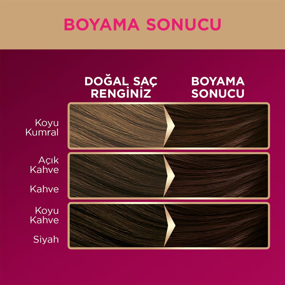 Palette Deluxe Saç Boyası 3-65 Çikolata Kahve 5