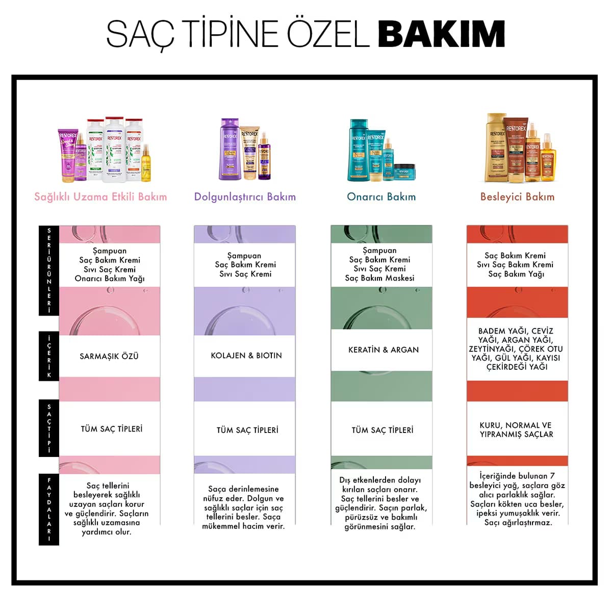 Restorex Saç Kremi 7 Besleyici Yağ 250 ml 4