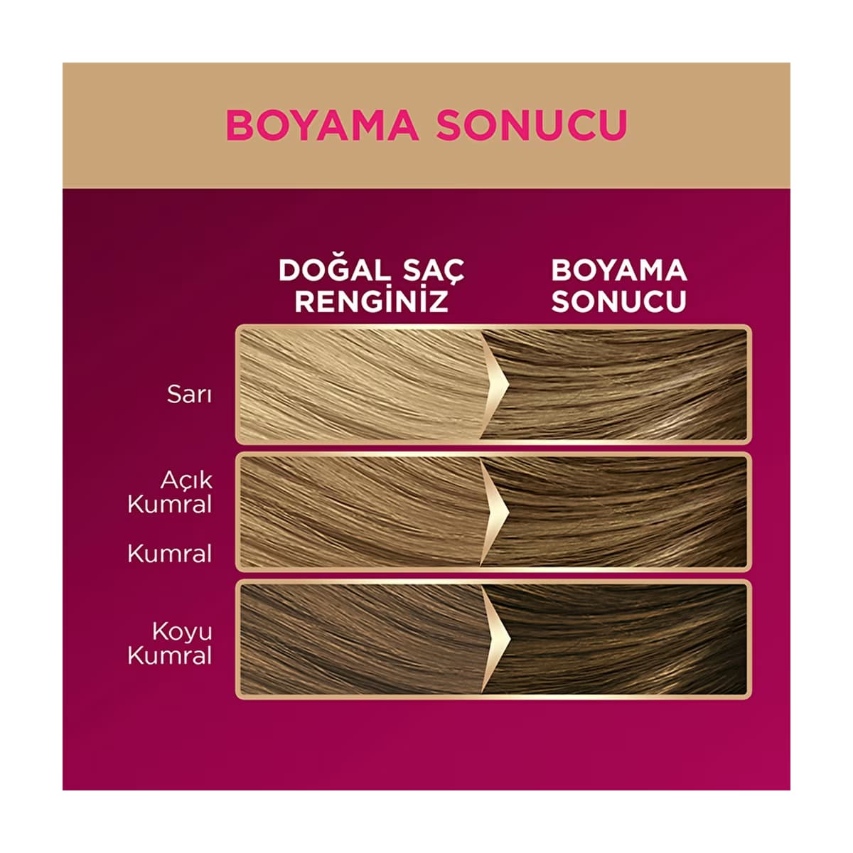 Palette Deluxe Saç Boyası 7-0 Kumral - Gratis 5