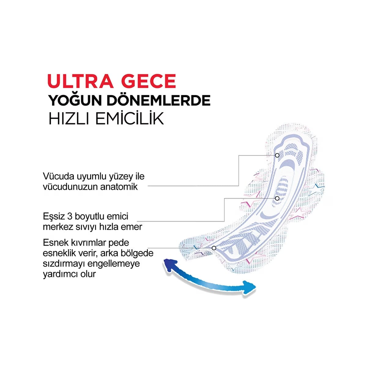 Kotex Ultra Ped Gece 6'lı - Gratis 3