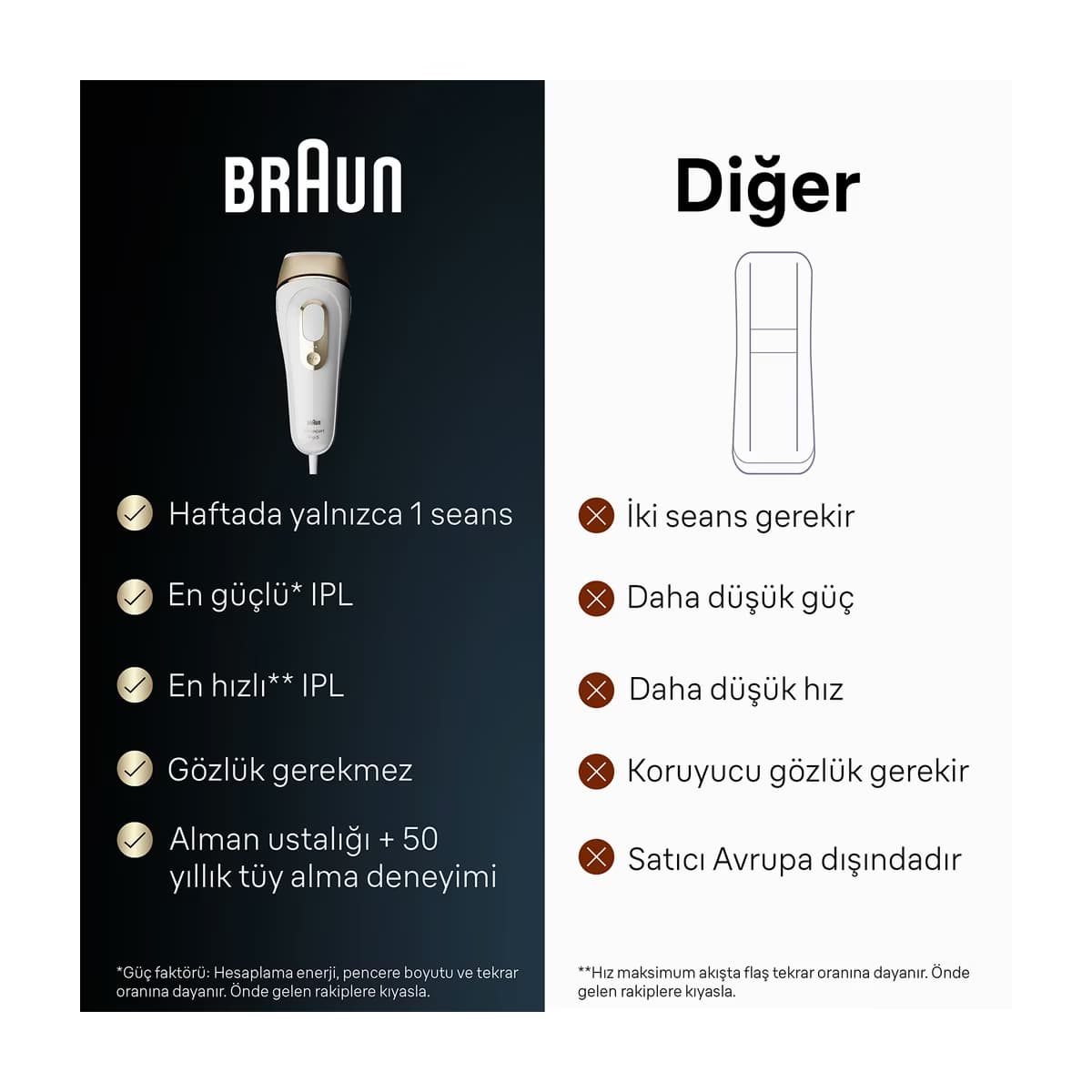 Braun IPL Epilasyon Seti PL 5146 - Gratis 4