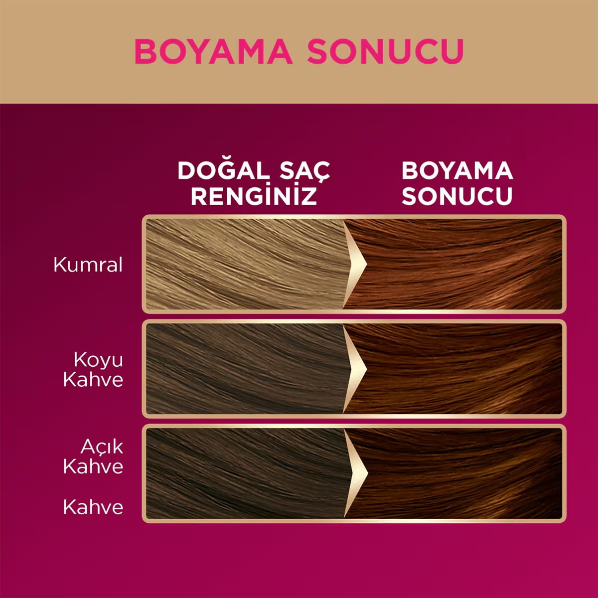 Palette Deluxe Saç Boyası 6-70 Kahve Bakır 5