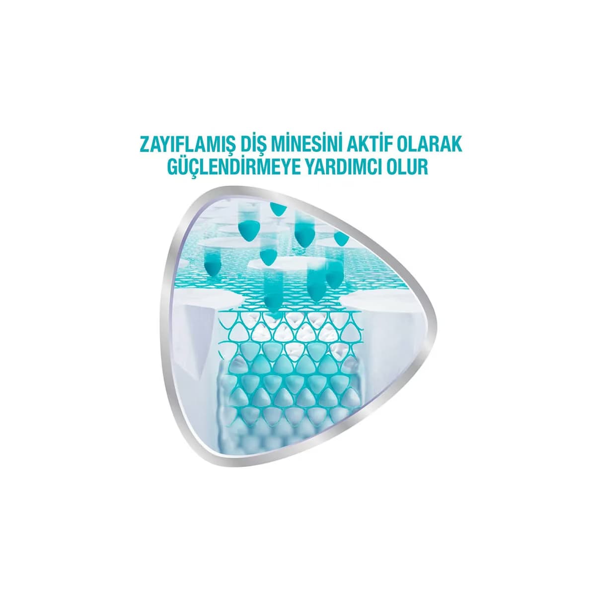 Sensodyne Diş Macunu Promine For Kids 50 ml 3