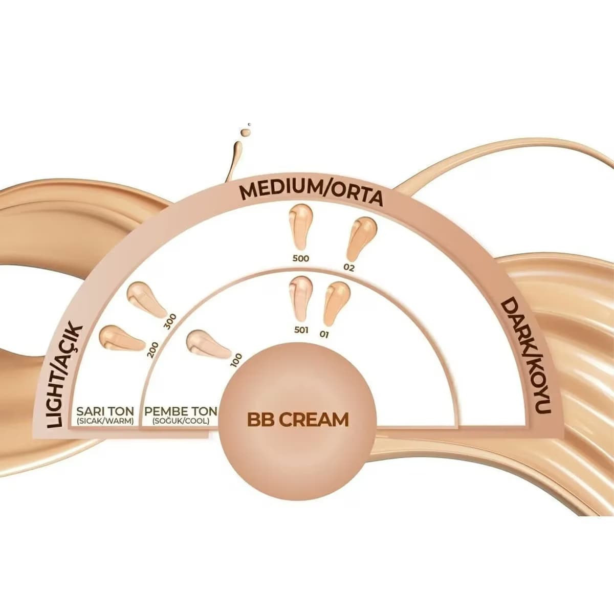 Note BB Cream 100 Porcelain 35 ml 5