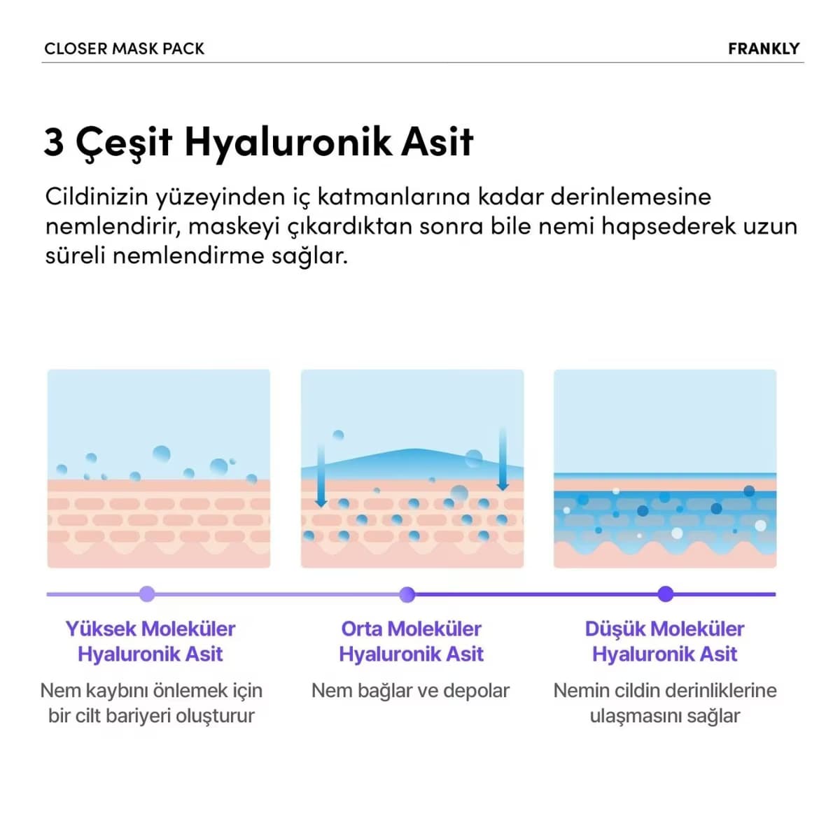 Frankly Closer Sheet Mask 10'lu 3