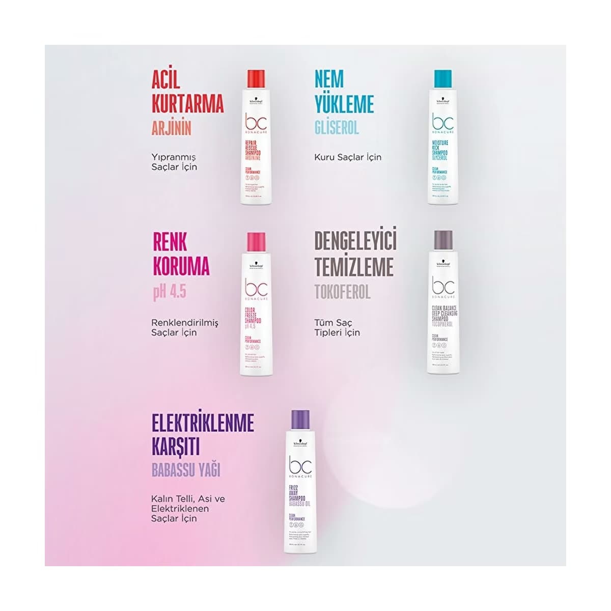 Bonacure Clean Acil Kurtarma Kürü 200 ml 5