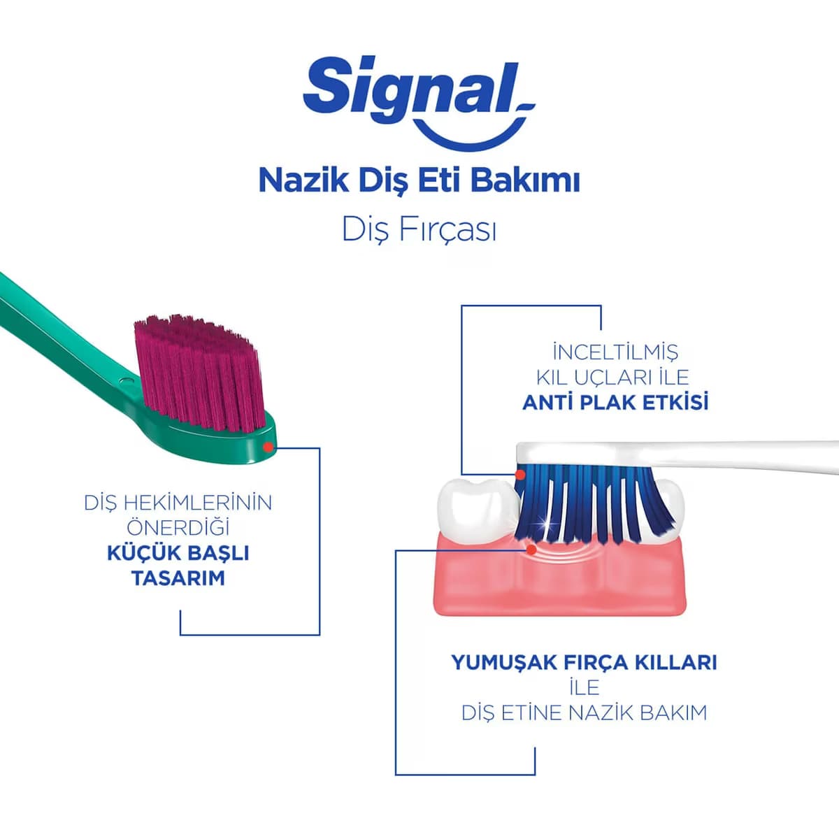 Signal Diş Fırçası Nazik Diş Eti Bakımı 2'li 5