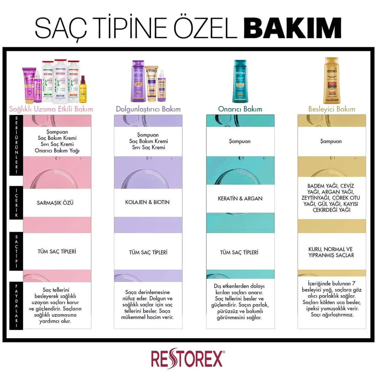 Restorex Şampuan Keratin&Argan Onarıcı 500 ml 5