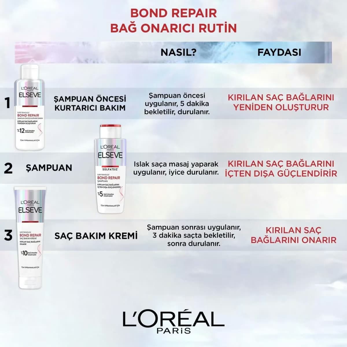Elseve Bond Repair Saç Bakım Kremi 150 ml 3