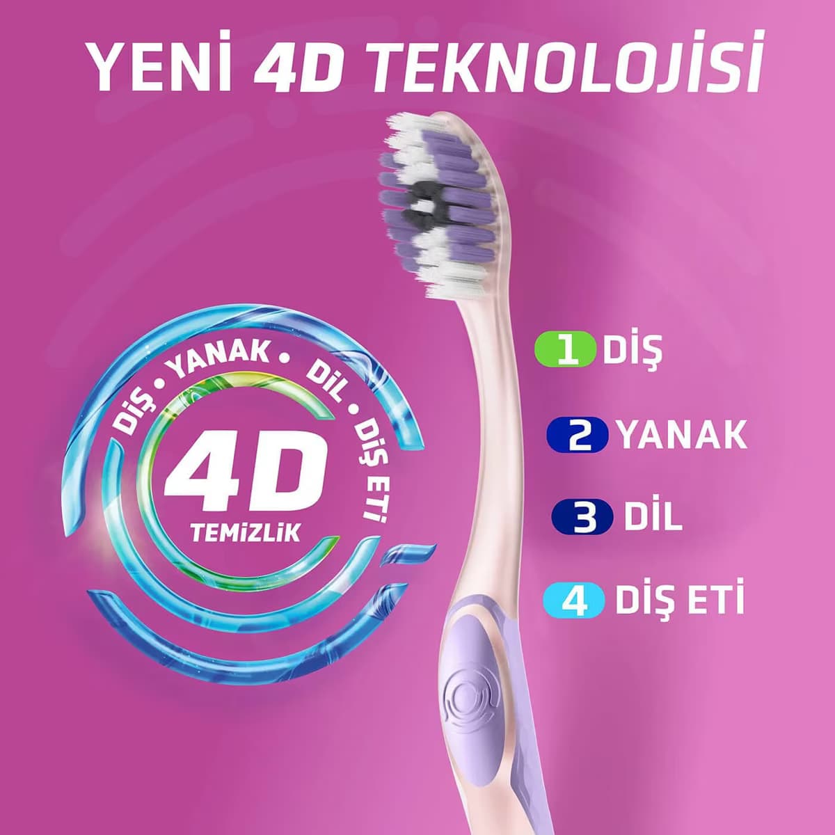 Signal Diş Fırçası 4D Sensitive Expert 4