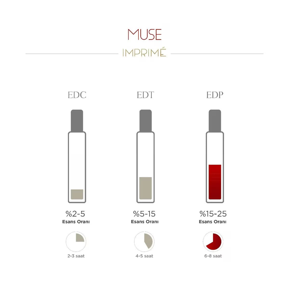 Imprime EDP Women Muse Seyahat Boy 15 ml 3
