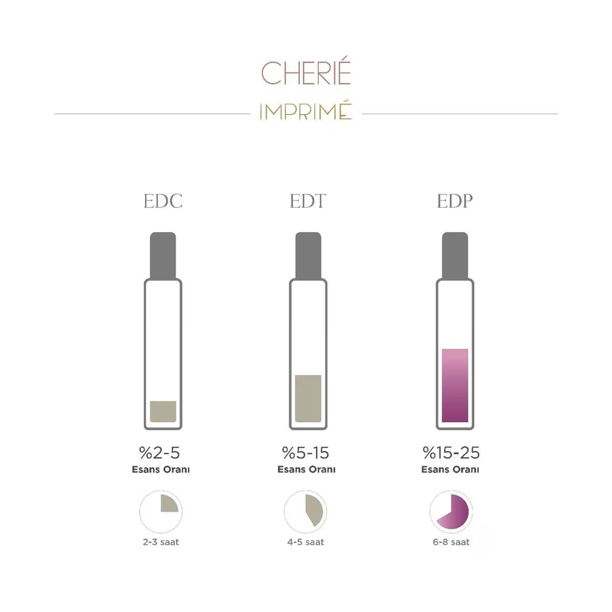 Imprime EDP Women Cherie Seyehat Boy 15 ml 5
