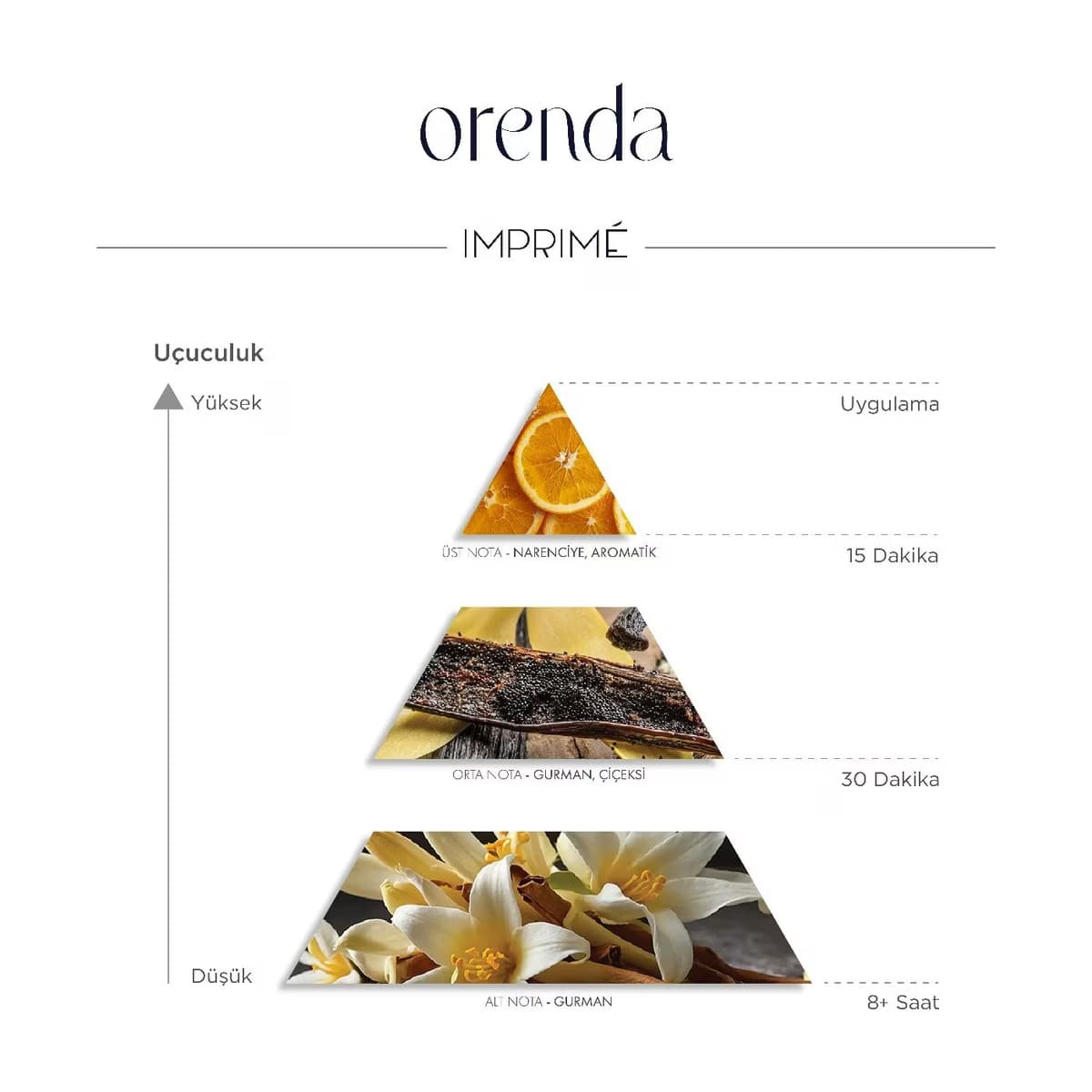 Imprime Orenda EDP Kadın 50 ml 4
