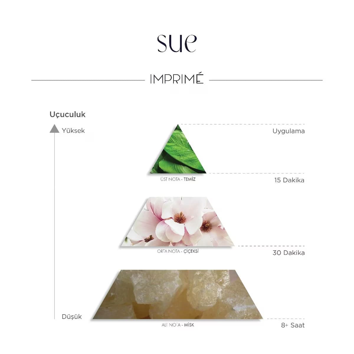 Imprime Sue EDP Kadın 50 ml 5