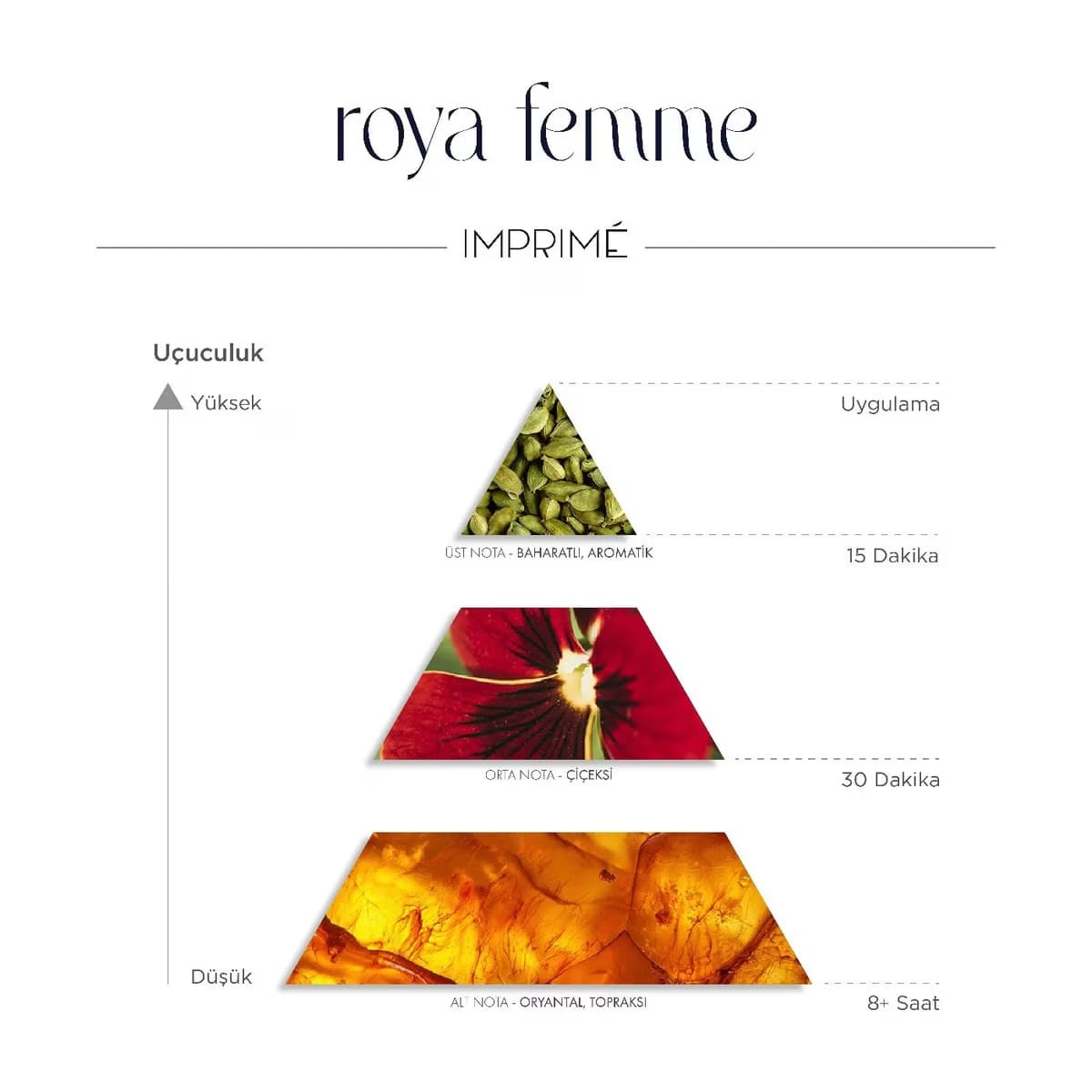 Imprime Roya Femme EDP Kadın 50 ml 4