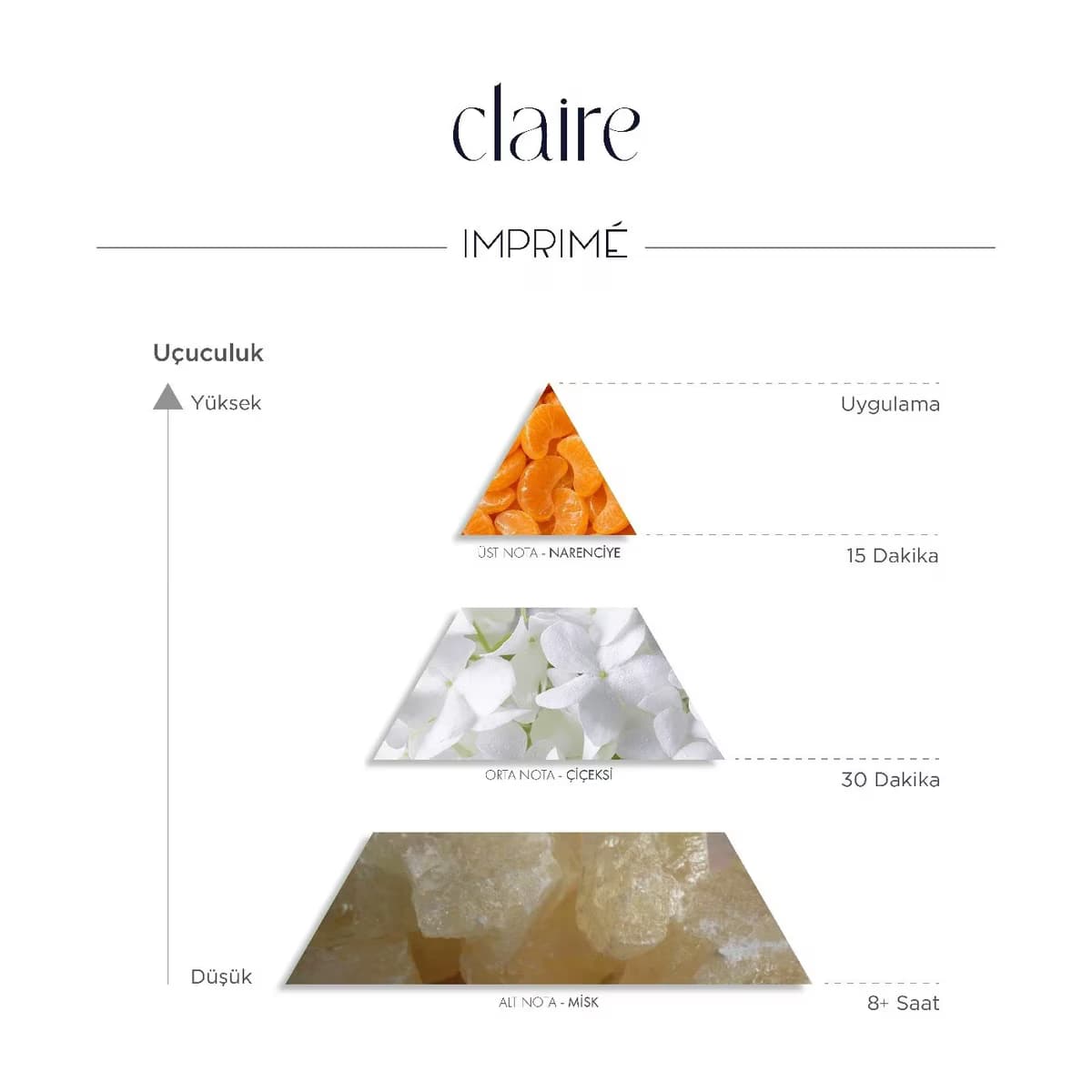 Imprime Claire EDP Kadın 50 ml 4
