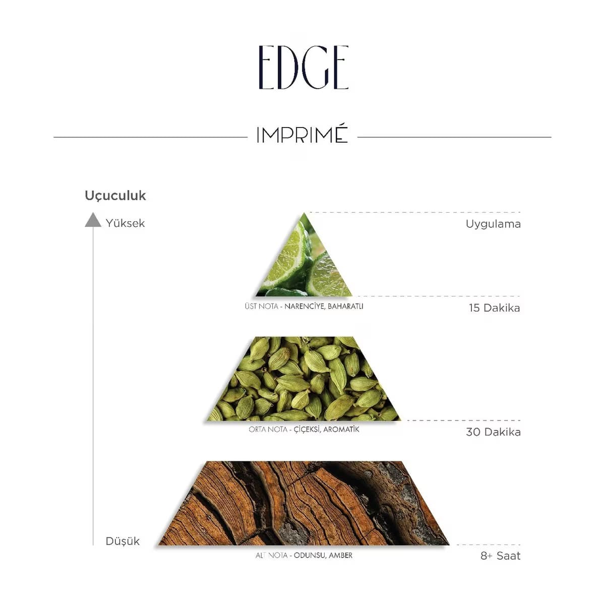 Imprime Edge EDP Erkek Parfüm, 50 ml 3